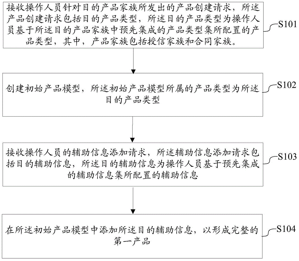 Method and system for establishing service contracts