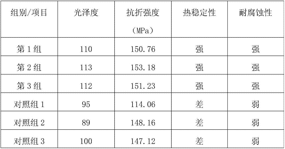 Ceramic glaze and preparation method thereof