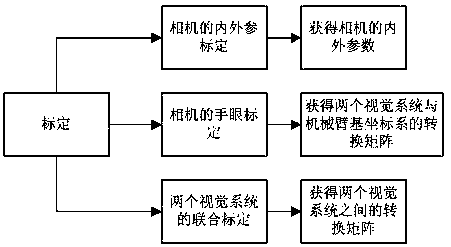 3D vision-based method for planning accurate placement trajectory of mechanical arm