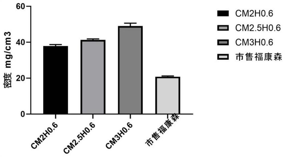 Preparation and application of a hemostatic sponge with rapid blood absorption and orderly channels