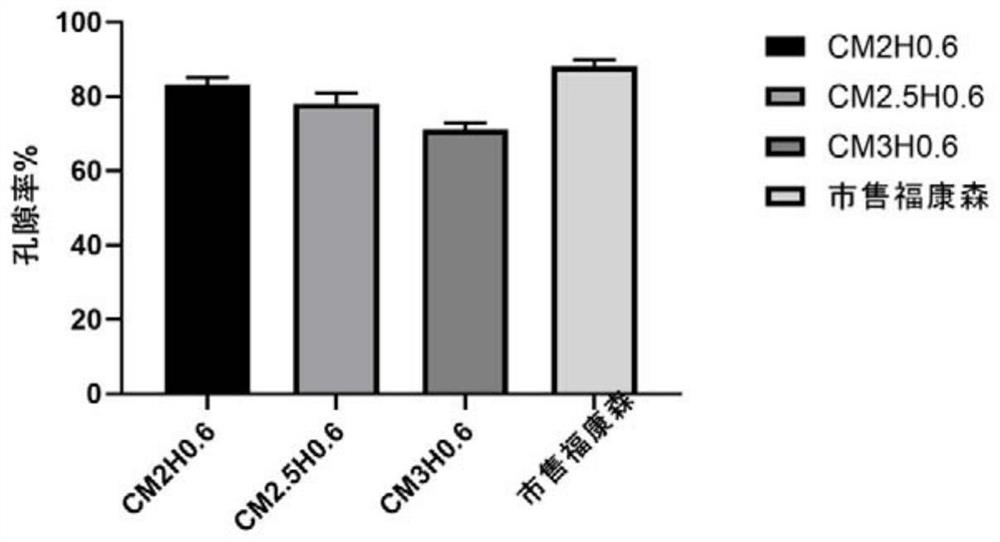 Preparation and application of a hemostatic sponge with rapid blood absorption and orderly channels