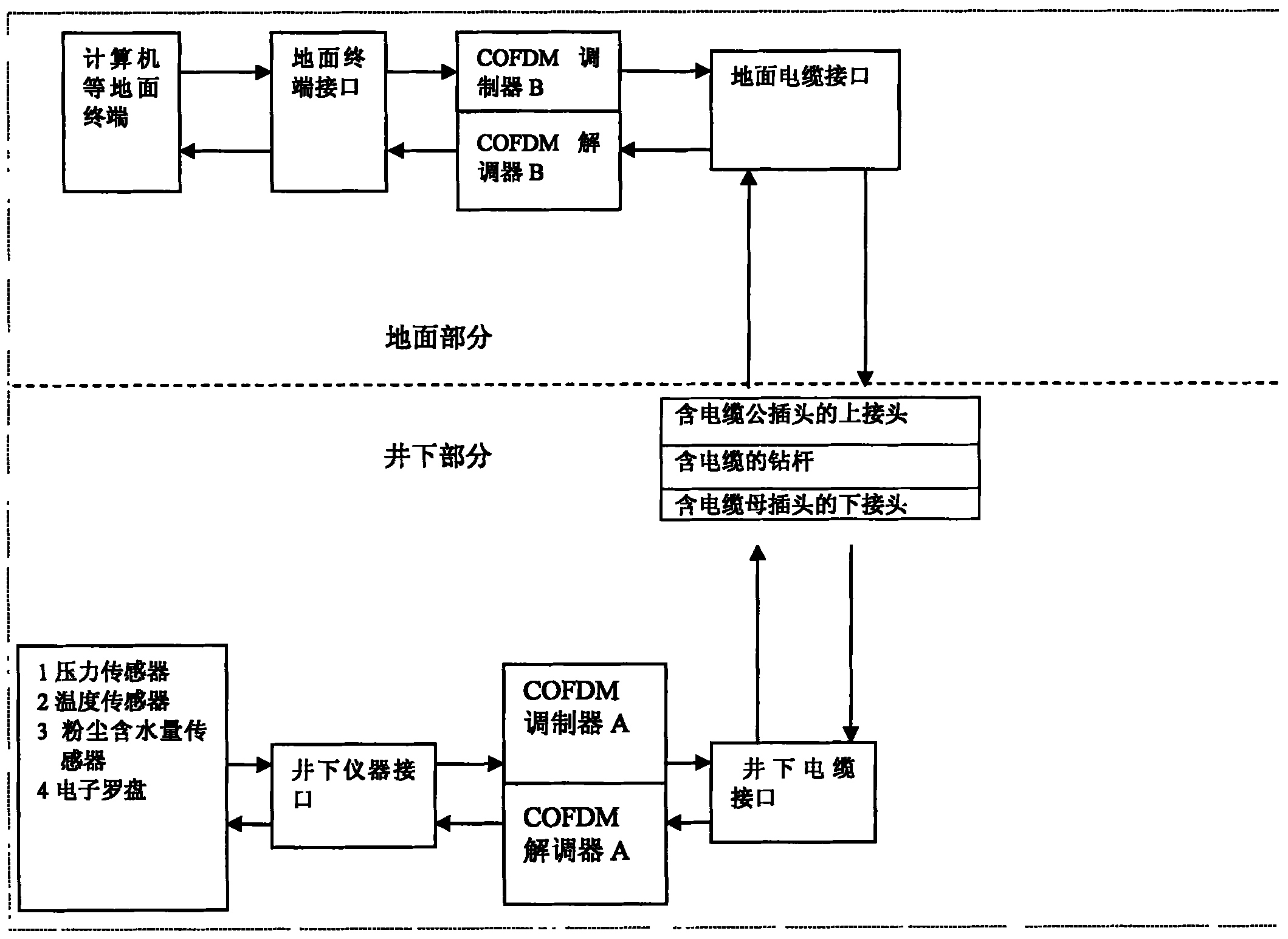 Method and device for high-speed wired duplexing information communication between well and ground