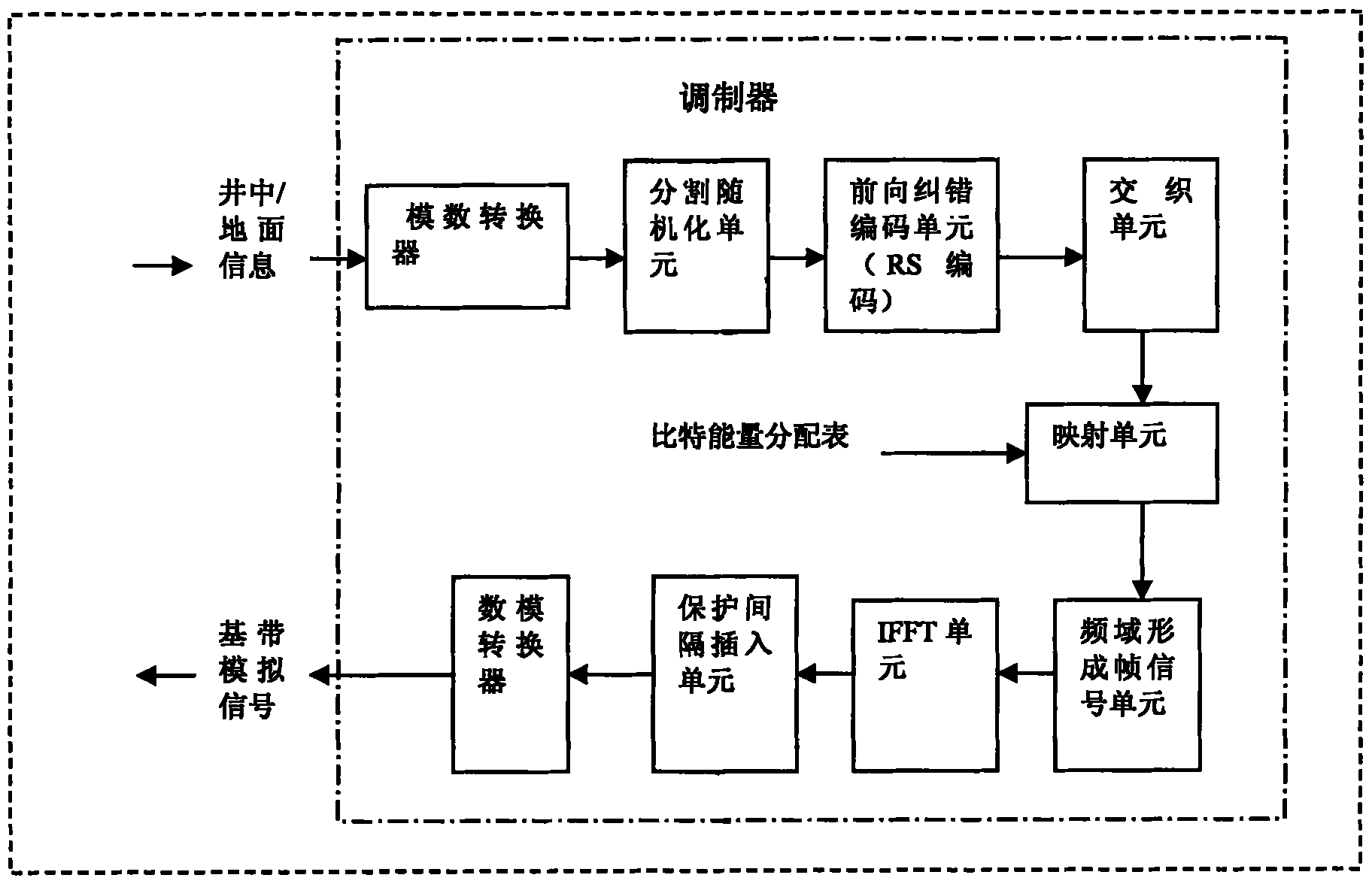 Method and device for high-speed wired duplexing information communication between well and ground