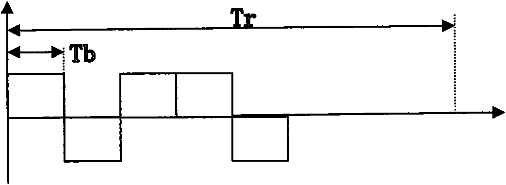 Ultrasonic imaging method and device