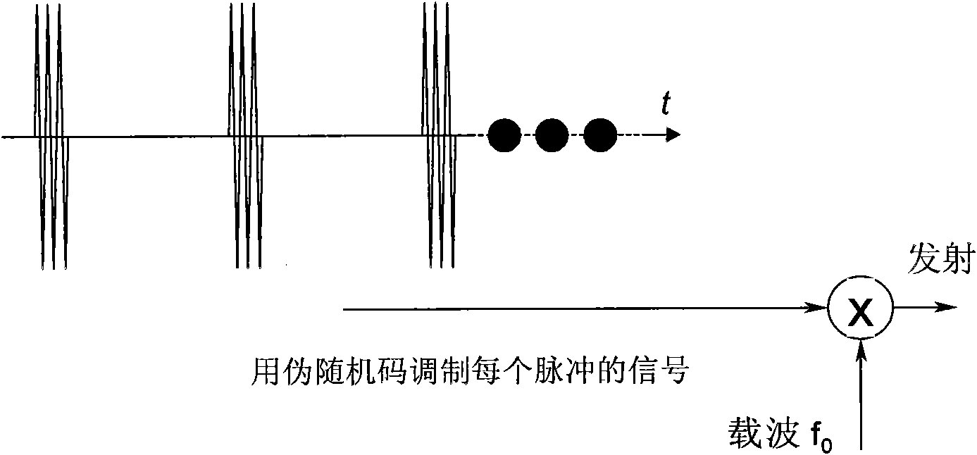 Ultrasonic imaging method and device