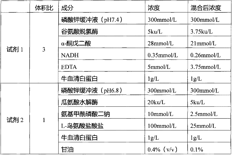 Detection method for activity of ornithine carbamoyltransferase, and detection reagent thereof