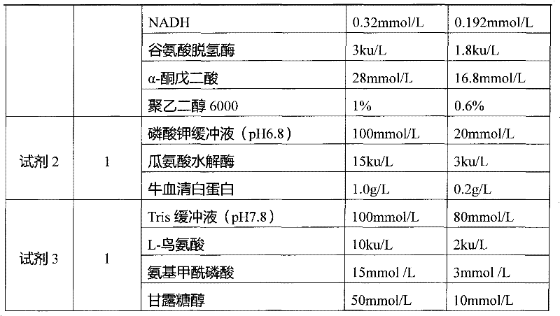 Detection method for activity of ornithine carbamoyltransferase, and detection reagent thereof