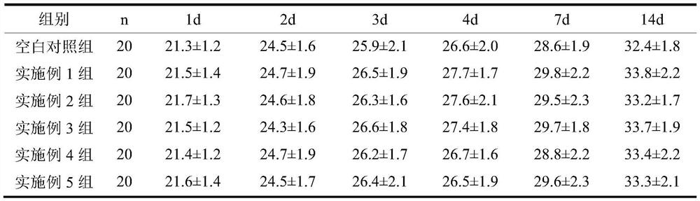 Antiviral and antibacterial traditional Chinese medicine composition containing gypsum rubrum as well as preparation method and application of antiviral and antibacterial traditional Chinese medicine composition