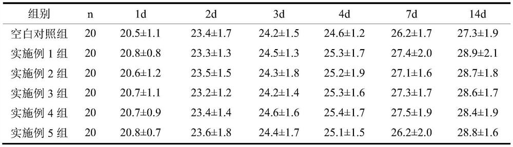 Antiviral and antibacterial traditional Chinese medicine composition containing gypsum rubrum as well as preparation method and application of antiviral and antibacterial traditional Chinese medicine composition