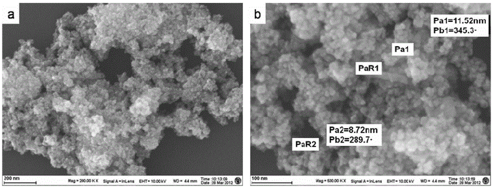 Preparation method of porous magnetic polystyrene microspheres