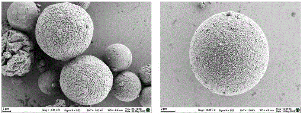 Preparation method of porous magnetic polystyrene microspheres