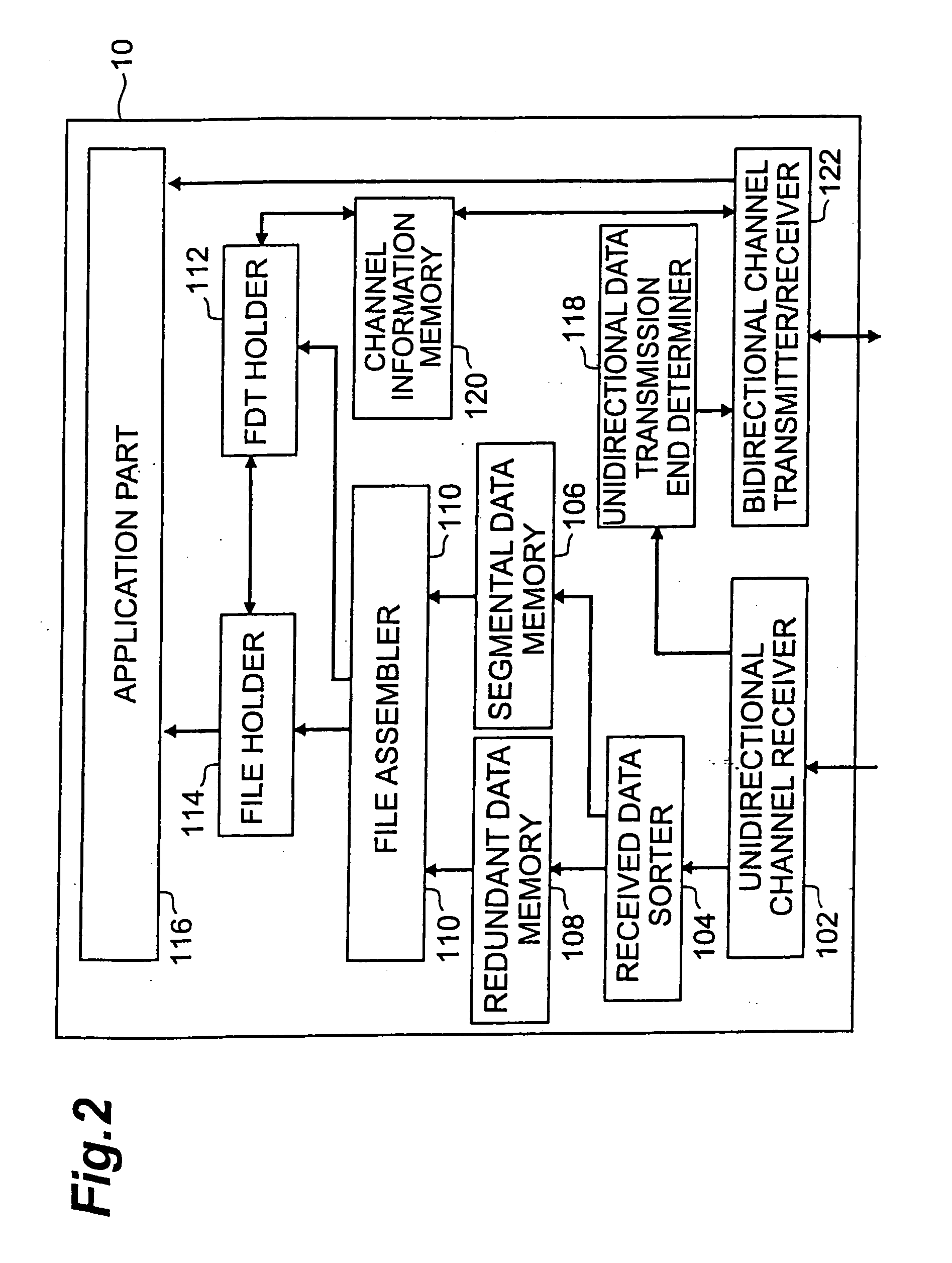 Data receiving apparatus and data receiving method