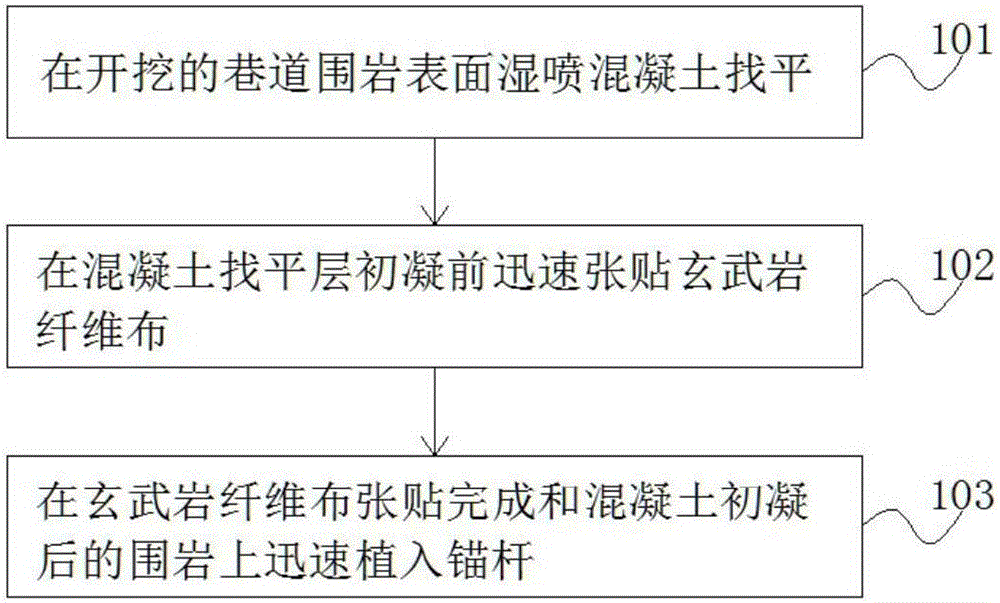 Surrounding rock consolidation system for reducing rock burst hazards