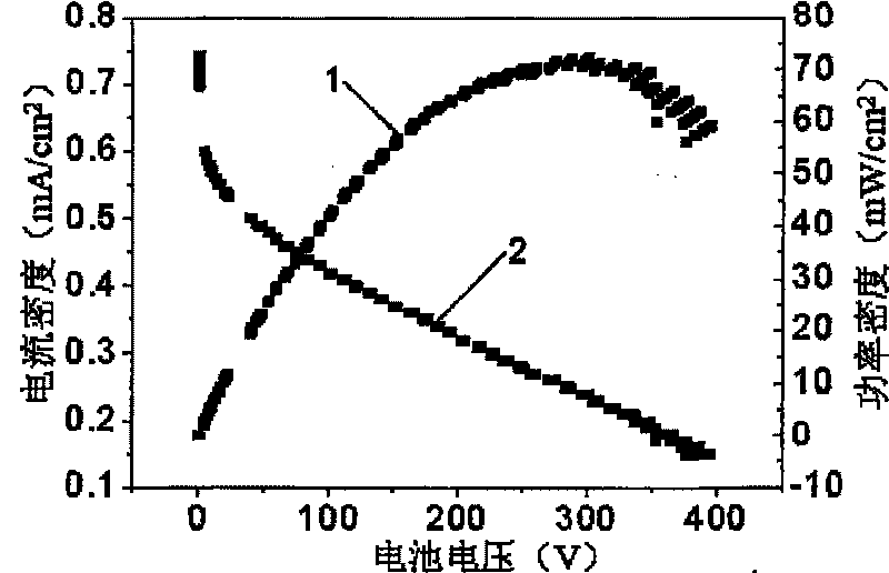 Preparation method of direct methanol fuel cell cathode catalyst