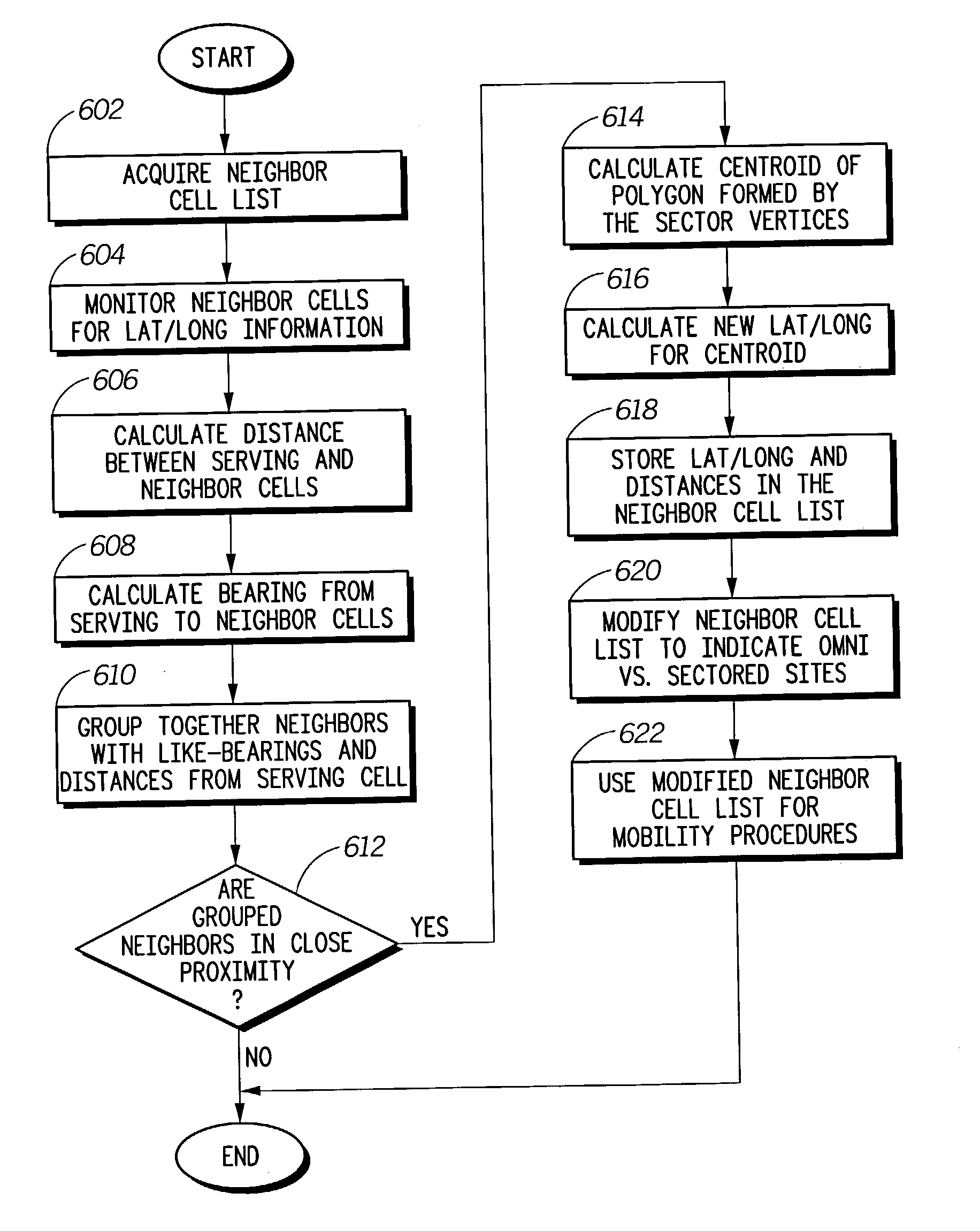 Method of determining co-location of cell sites and reducing ping-pong effect between cell sites