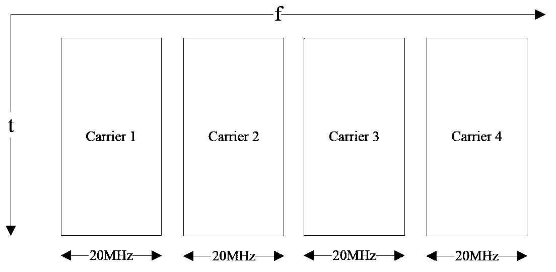 Transmission method and device of uplink control information