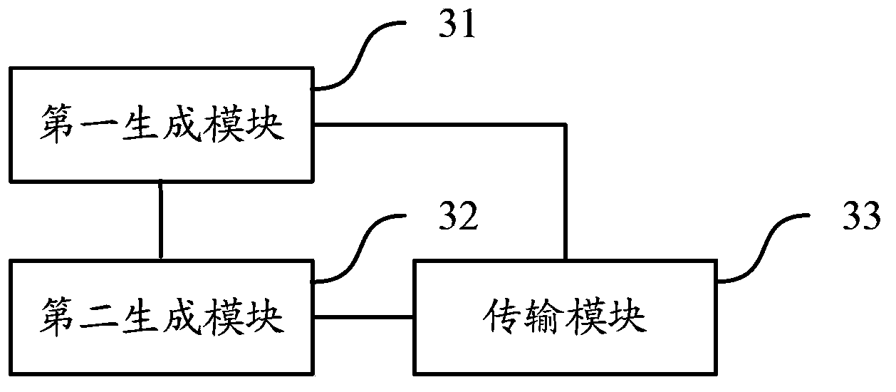 Transmission method and device of uplink control information