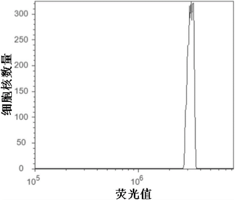 Dry plant tissue treatment method applied to flow cytometry