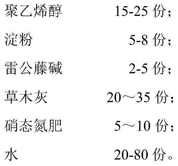 Slow-release fertilizer for corn and preparation method thereof