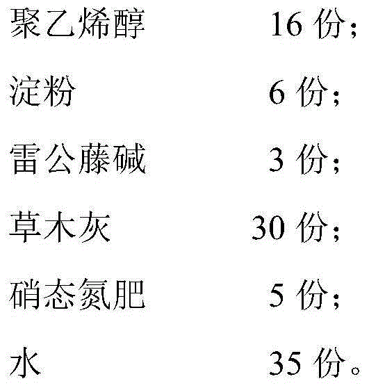 Slow-release fertilizer for corn and preparation method thereof