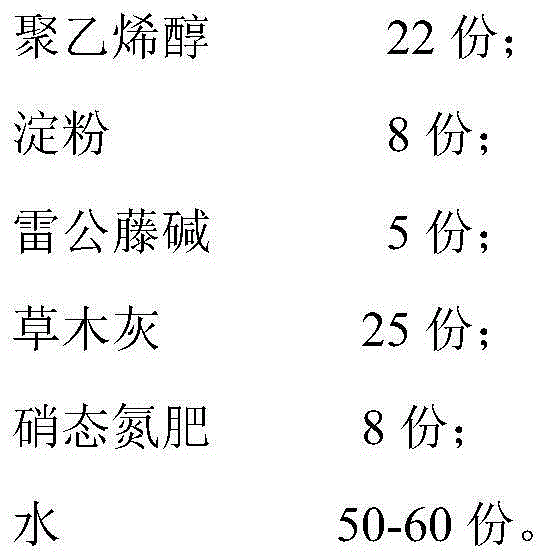 Slow-release fertilizer for corn and preparation method thereof