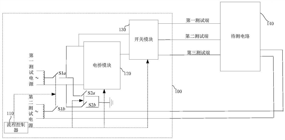 Multi-channel dielectric loss measurement device and method