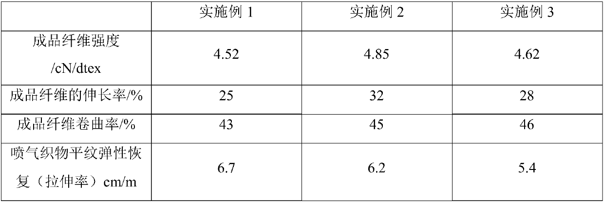 Elastic embossing warp knitted blanket and preparation method thereof