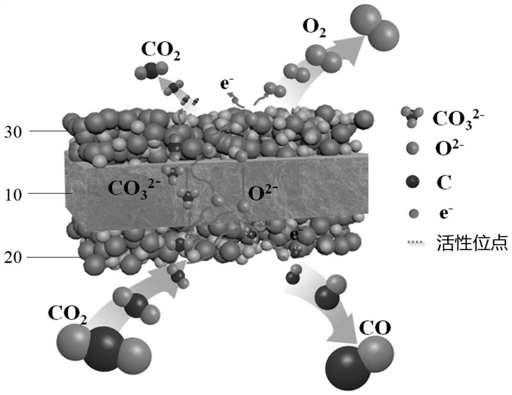 A carbon dioxide conversion electrolytic cell and its preparation method and application