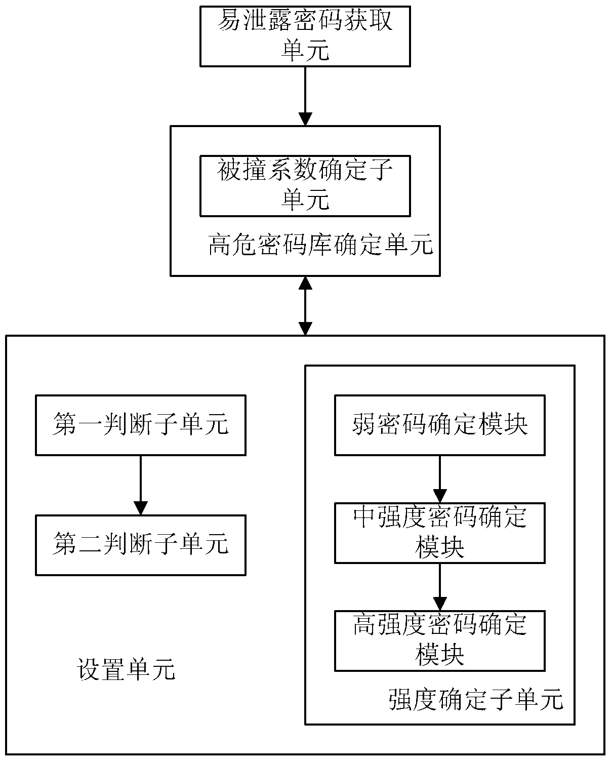 Method and device for password setting in network communication