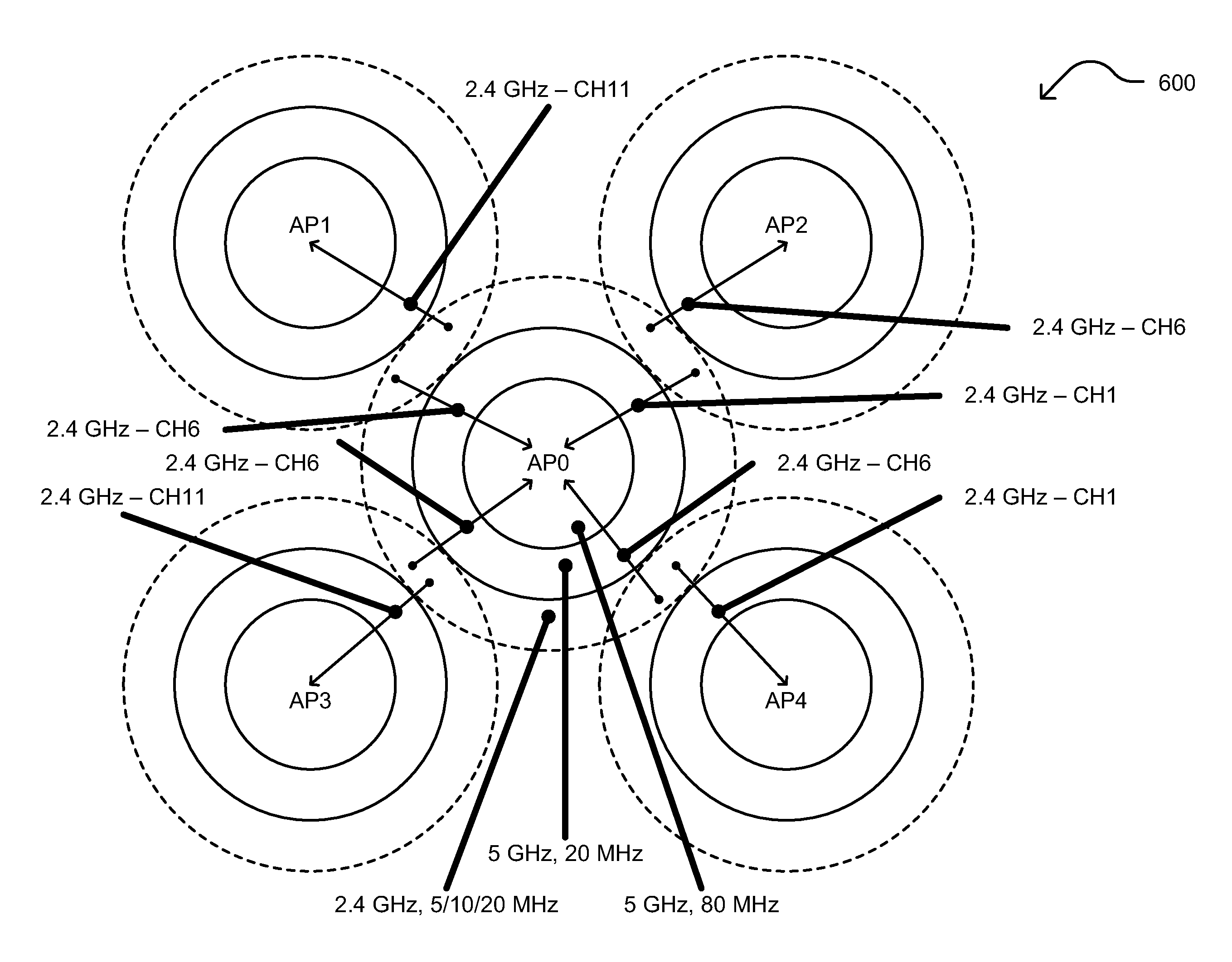 Multiple narrow bandwidth channel access and MAC operation within wireless communications