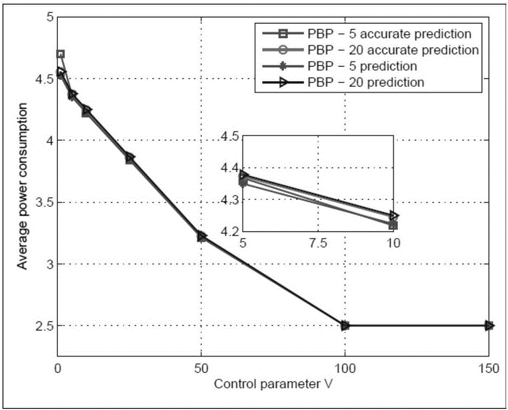 Allocation method and device for satellite resources in space information network