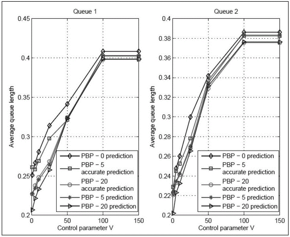 Allocation method and device for satellite resources in space information network