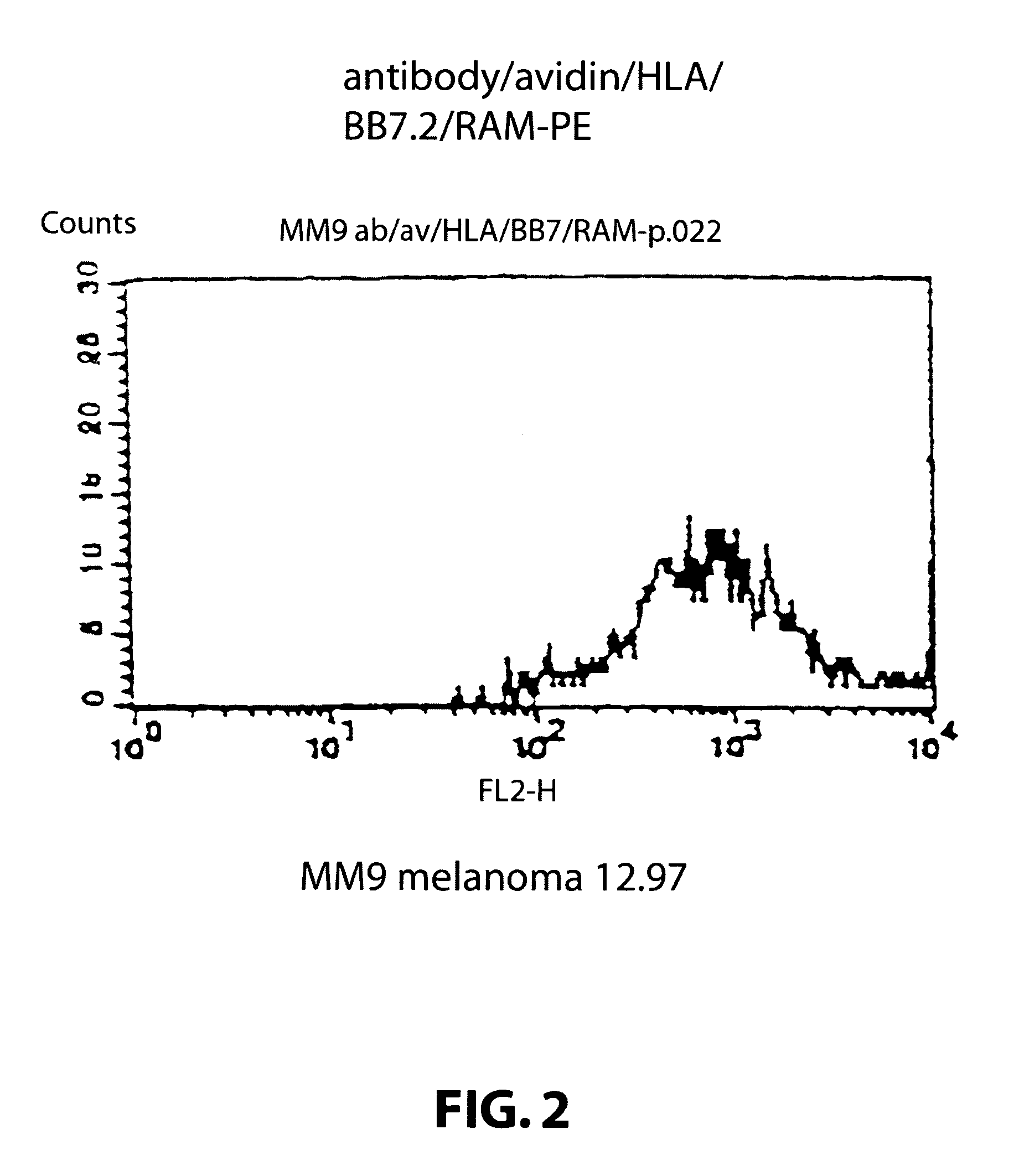 Method for producing cytotoxic T-cells