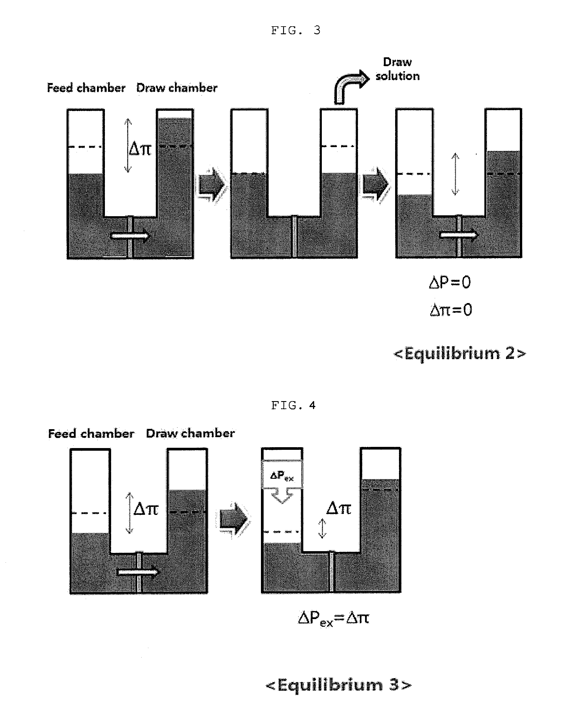 Method of concentrating low titer fermentation broths using forward osmosis