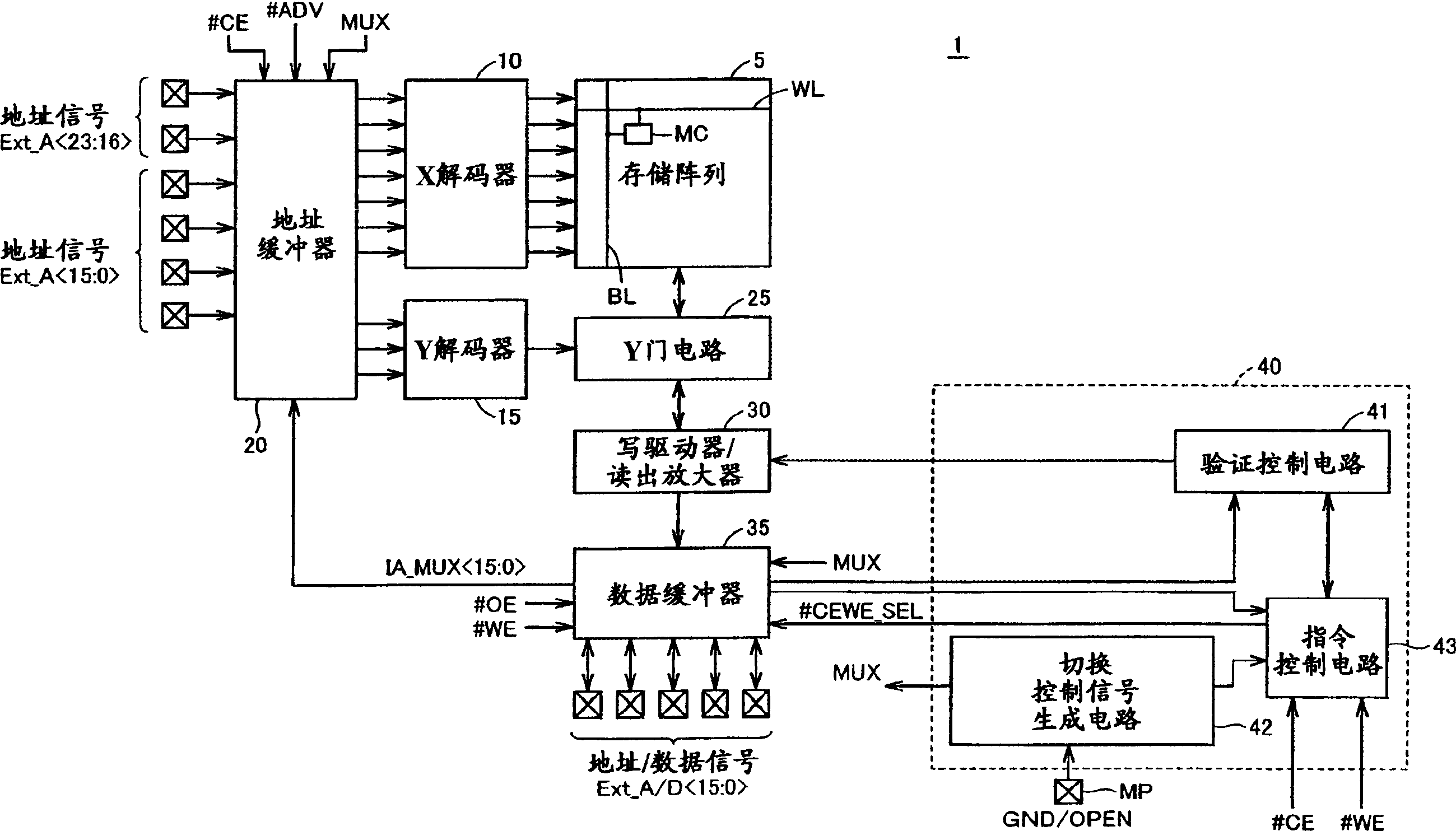 Semiconductor memory device capable of switching from multiplex method to non-multiplex method