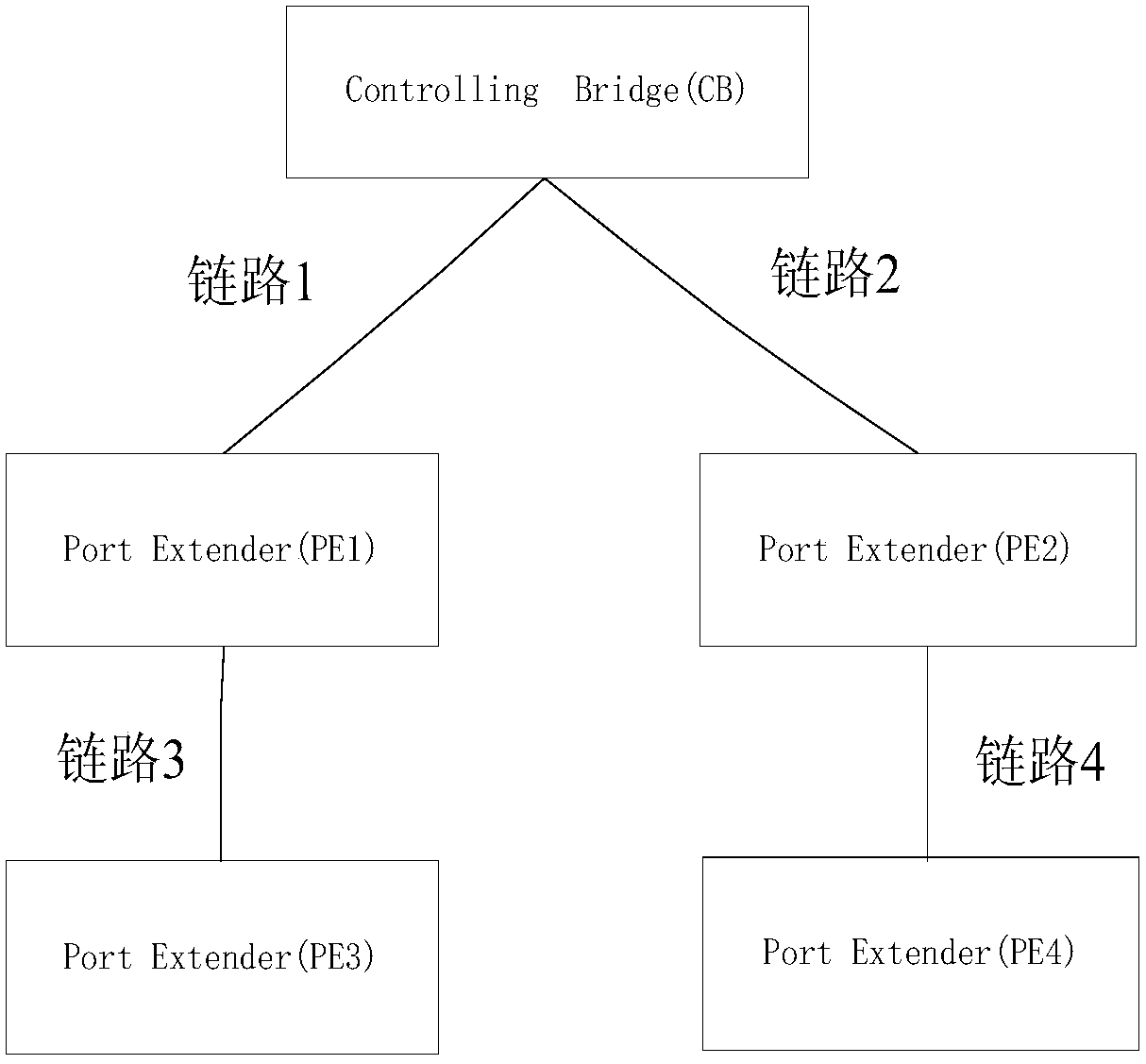 Message forwarding method, device and system