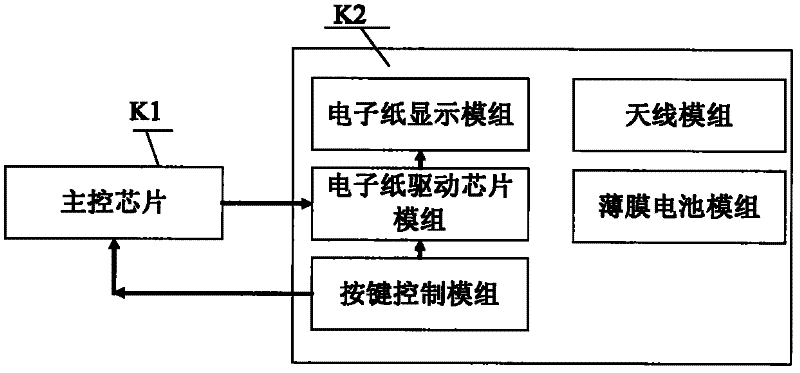 Multifunctional visual intelligent card