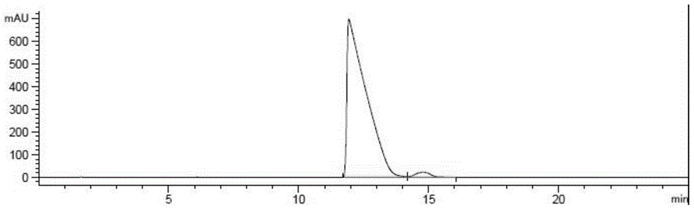 The chiral preparation method of n-tert-butoxycarbonyl-(4s)-(p-phenylphenylmethyl)-4-amino-(2r)-methylbutanoic acid