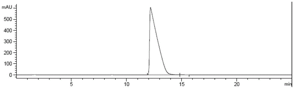 The chiral preparation method of n-tert-butoxycarbonyl-(4s)-(p-phenylphenylmethyl)-4-amino-(2r)-methylbutanoic acid