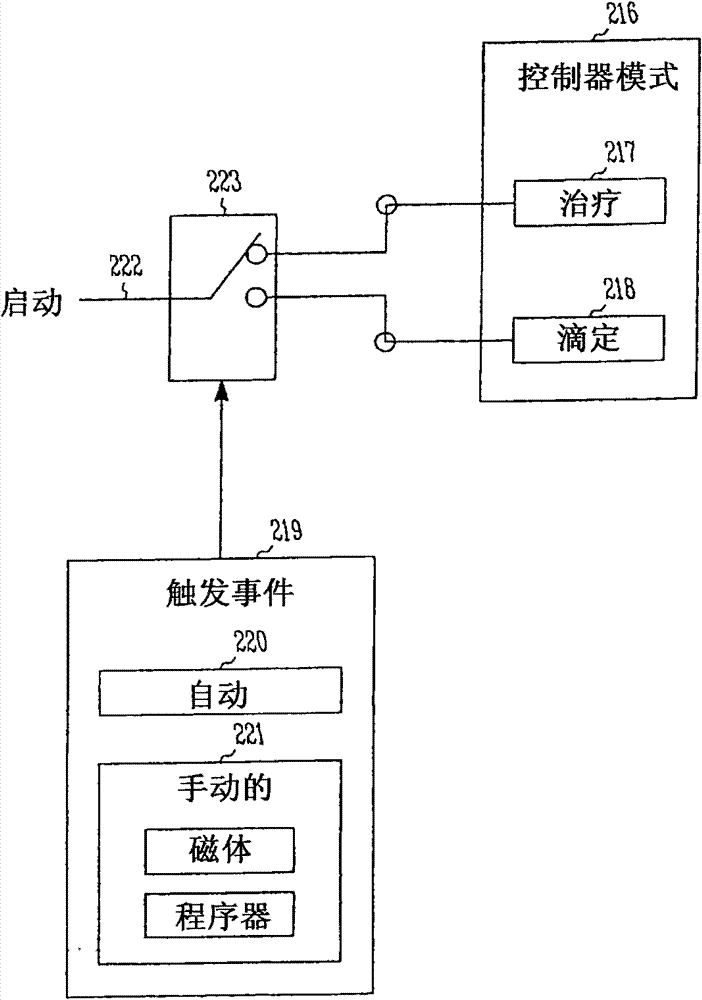 Unidirectional neural stimulation systems, devices and methods