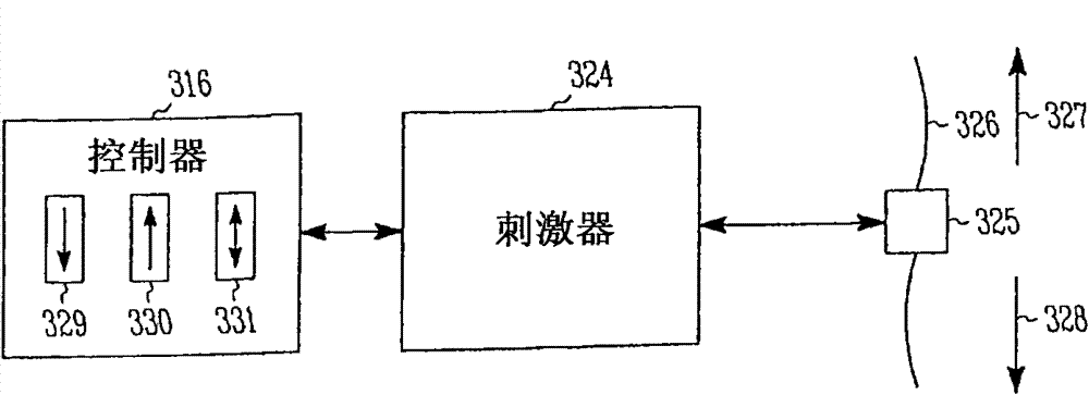 Unidirectional neural stimulation systems, devices and methods