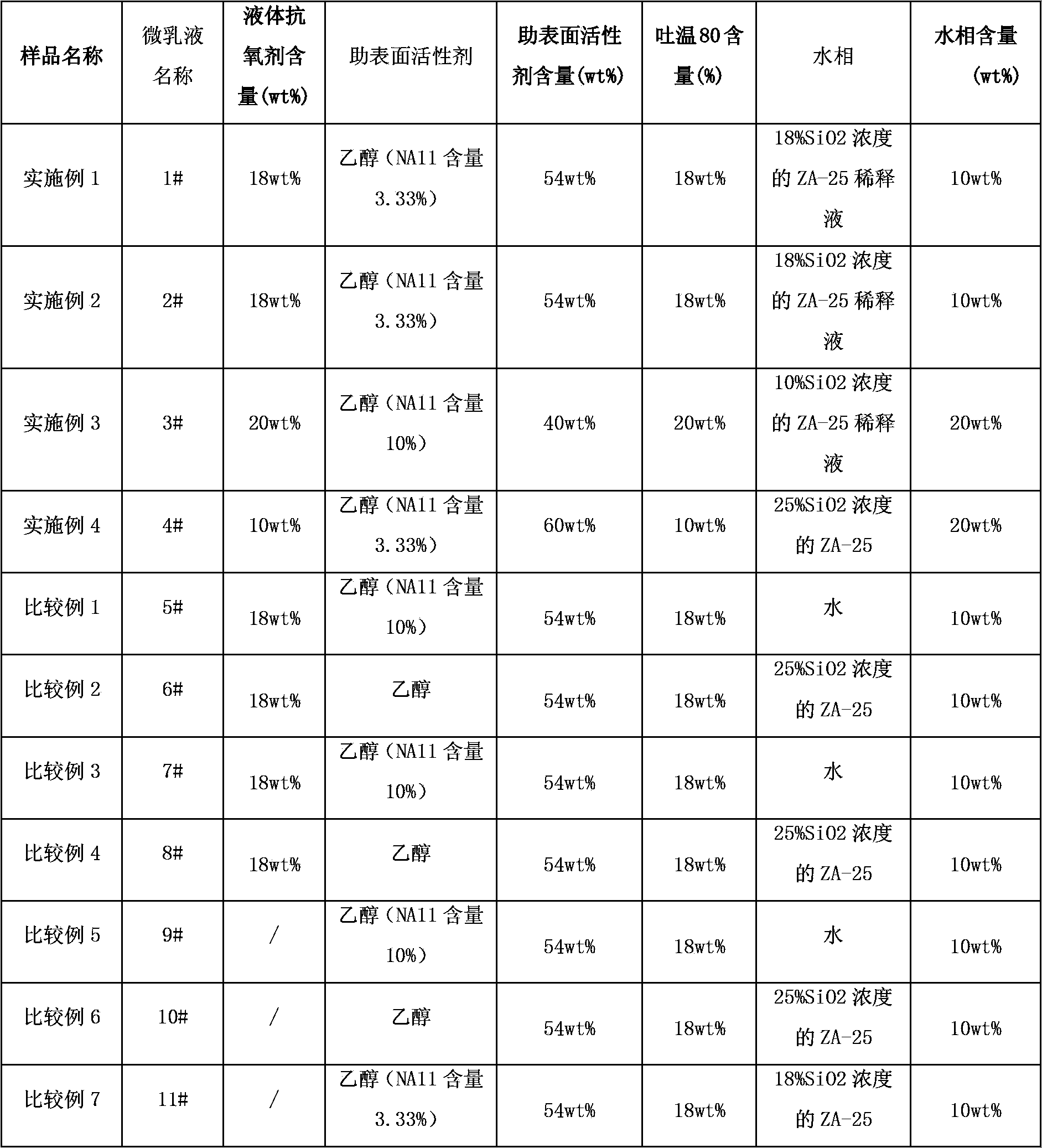 Modified polypropylene resin and preparation method thereof