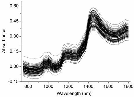 Wavelength similarity consensus regression-based infrared spectrum quantitative analysis method and device