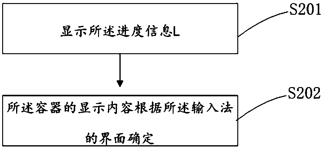 Method and device for terminal input display and terminal