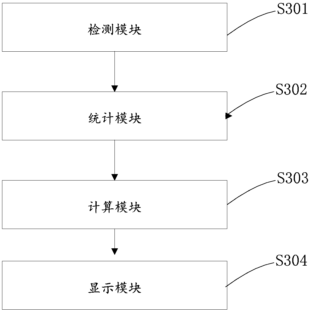 Method and device for terminal input display and terminal