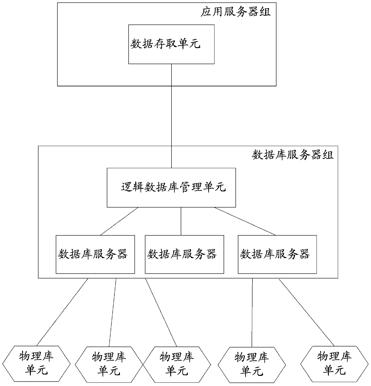 a database system