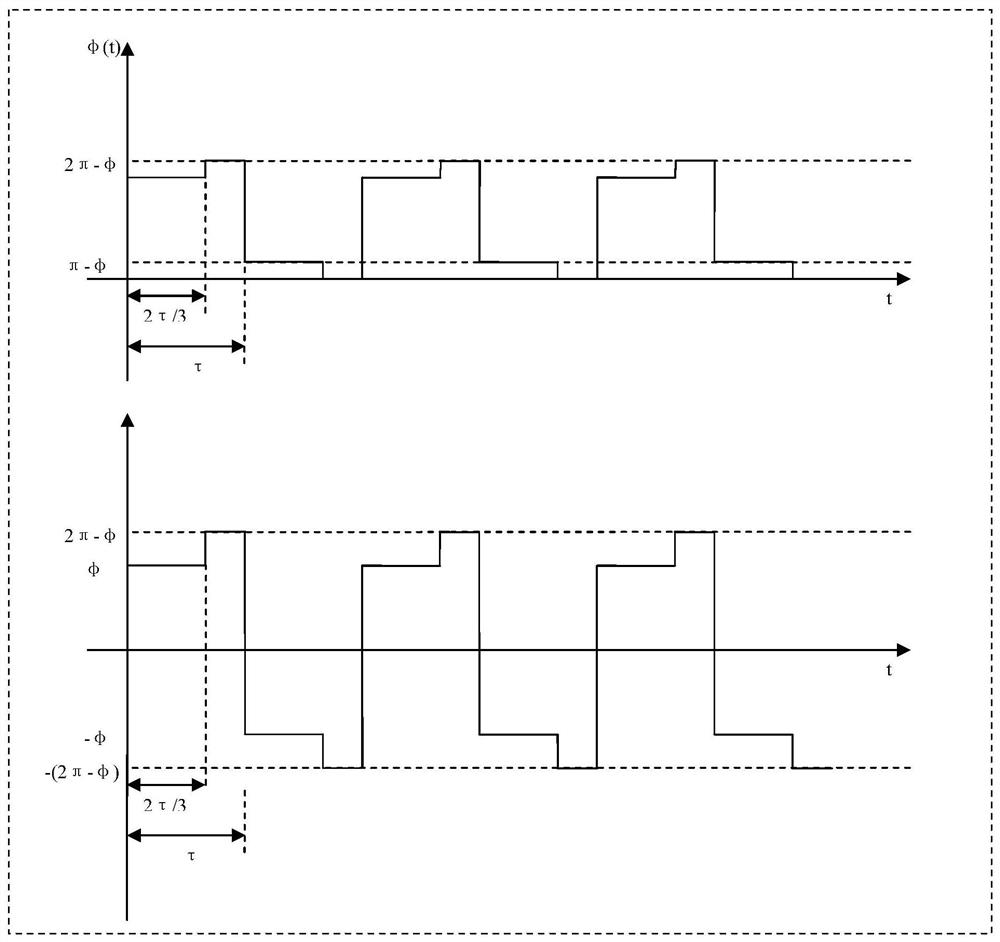 On-line tracking method and system for eigenfrequency of fiber-optic gyroscope