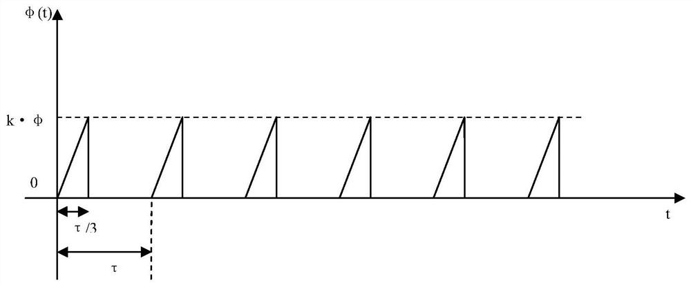 On-line tracking method and system for eigenfrequency of fiber-optic gyroscope