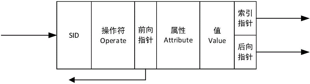 Netted multilevel index matching method for publishing and subscribing