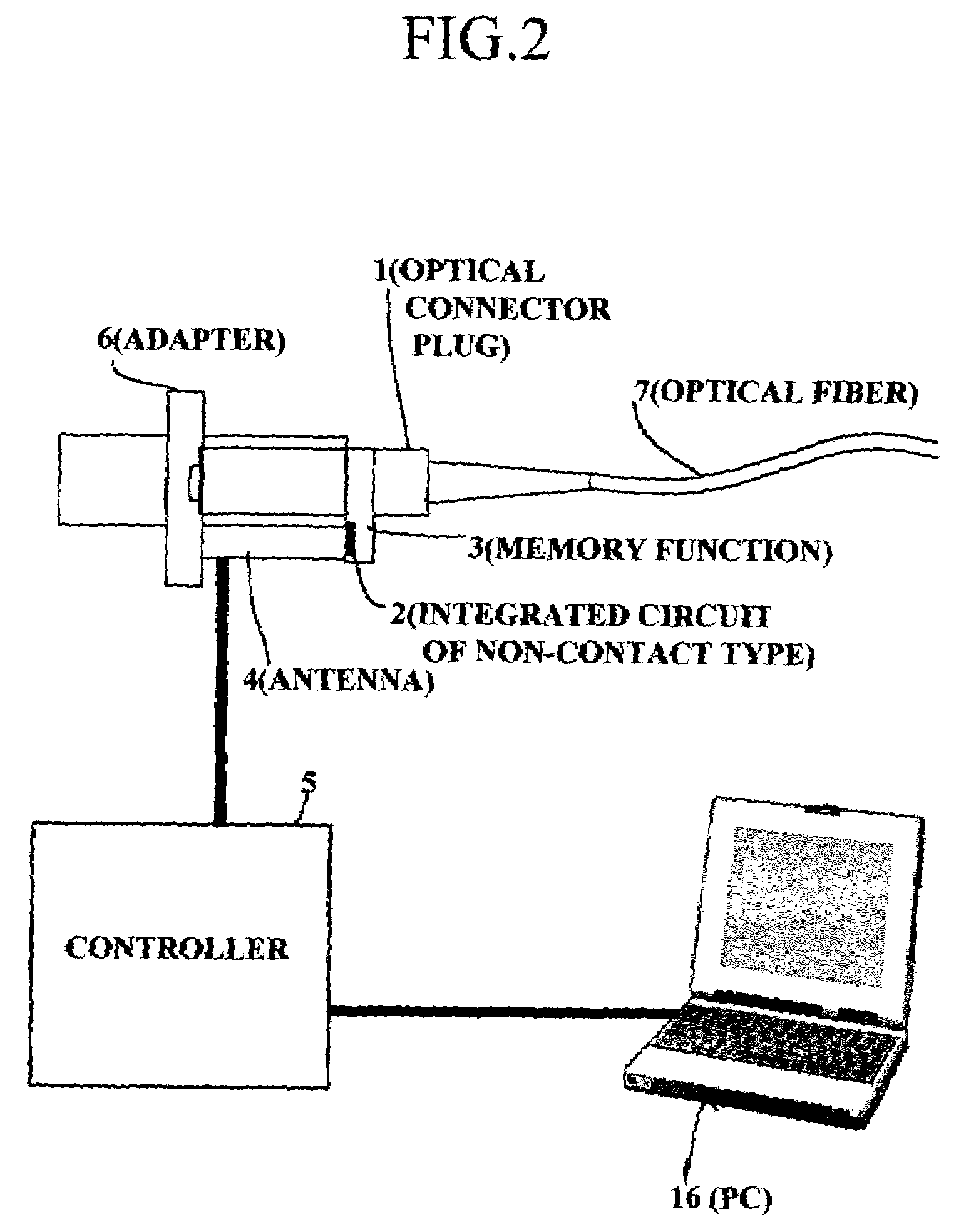 Optical connector with memory function